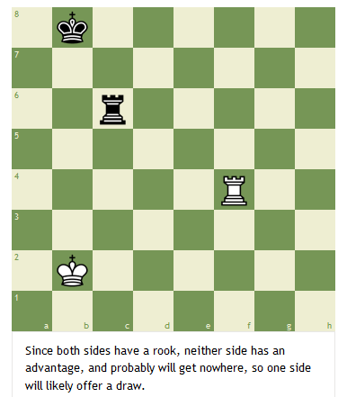 Main LearnChess article image